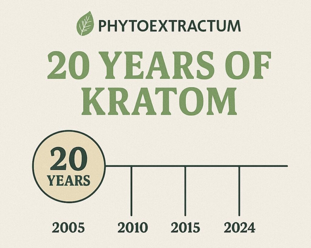 20 years of Kratom